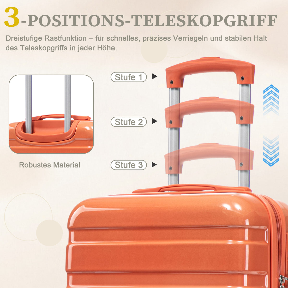 2-teiliges PC-Kofferset 14 Zoll & 20 Zoll mit Zahlenschloss und Kosmetikkoffer – Rot